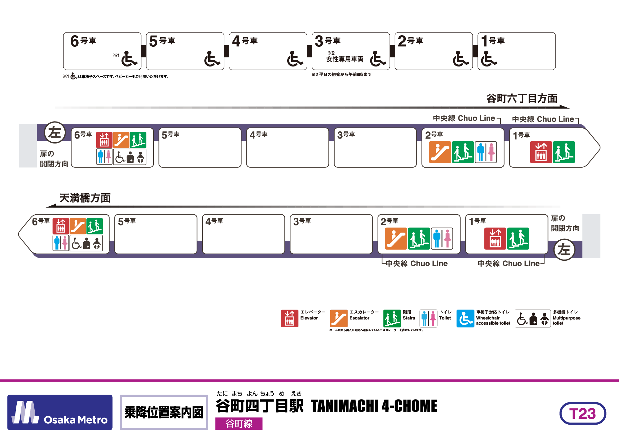 乗降位置案内図