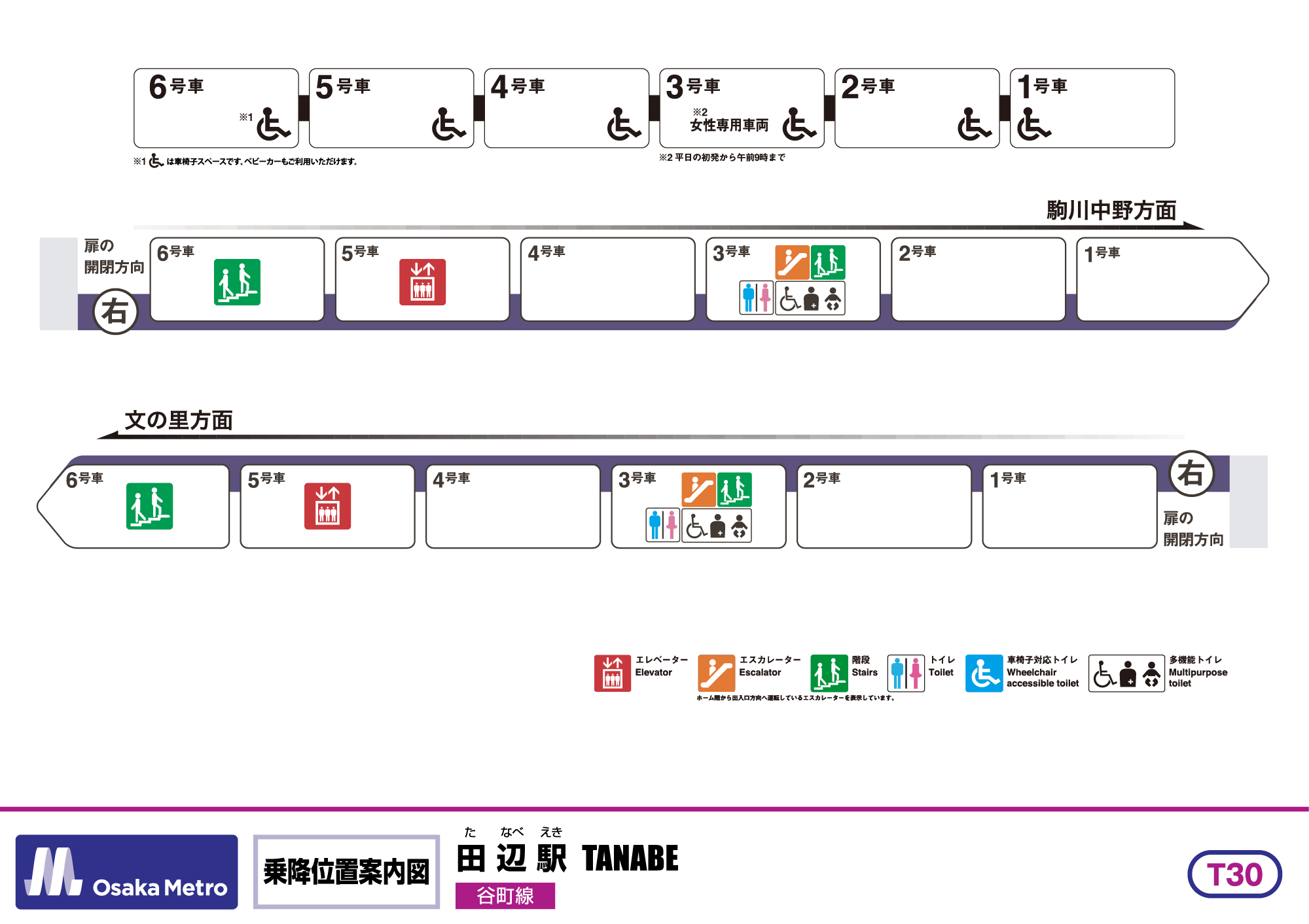 乗降位置案内図