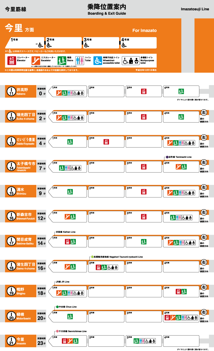 今里筋線 今里方面 乗降位置案内