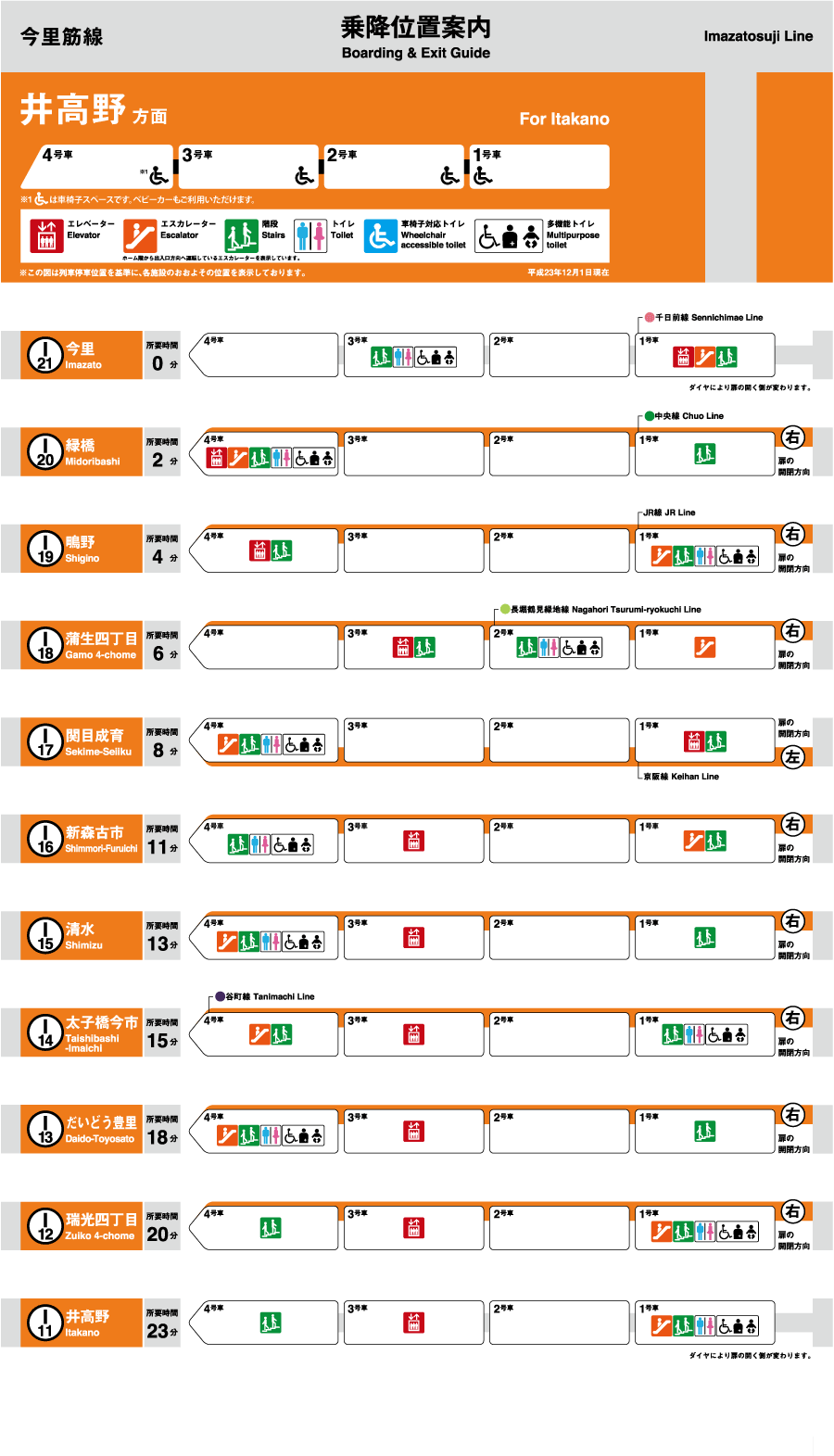 今里筋線 井高野方面 乗降位置案内