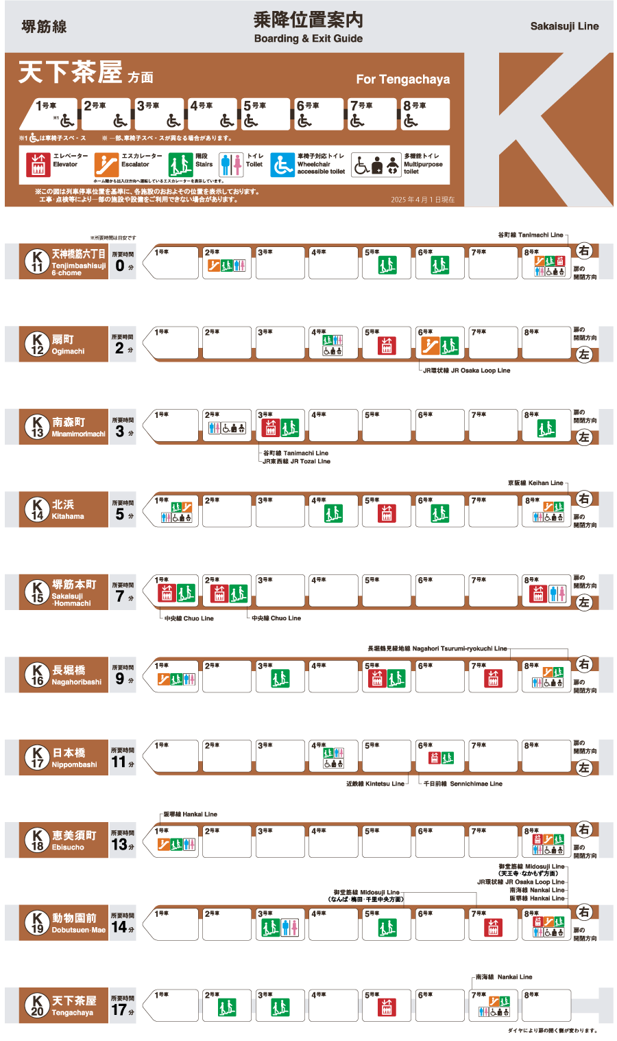 堺筋線 天下茶屋方面 乗降位置案内