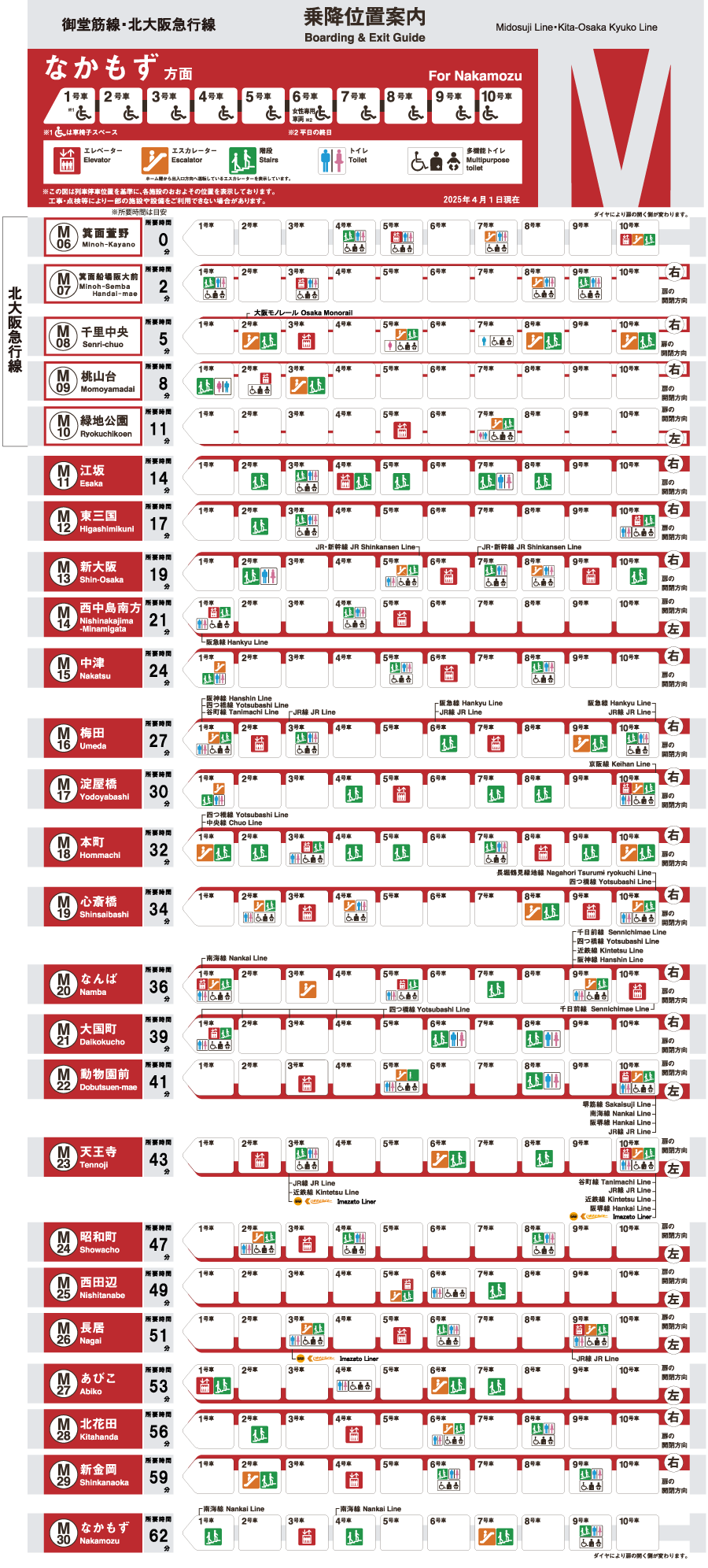 御堂筋線 なかもず方面 乗降位置案内