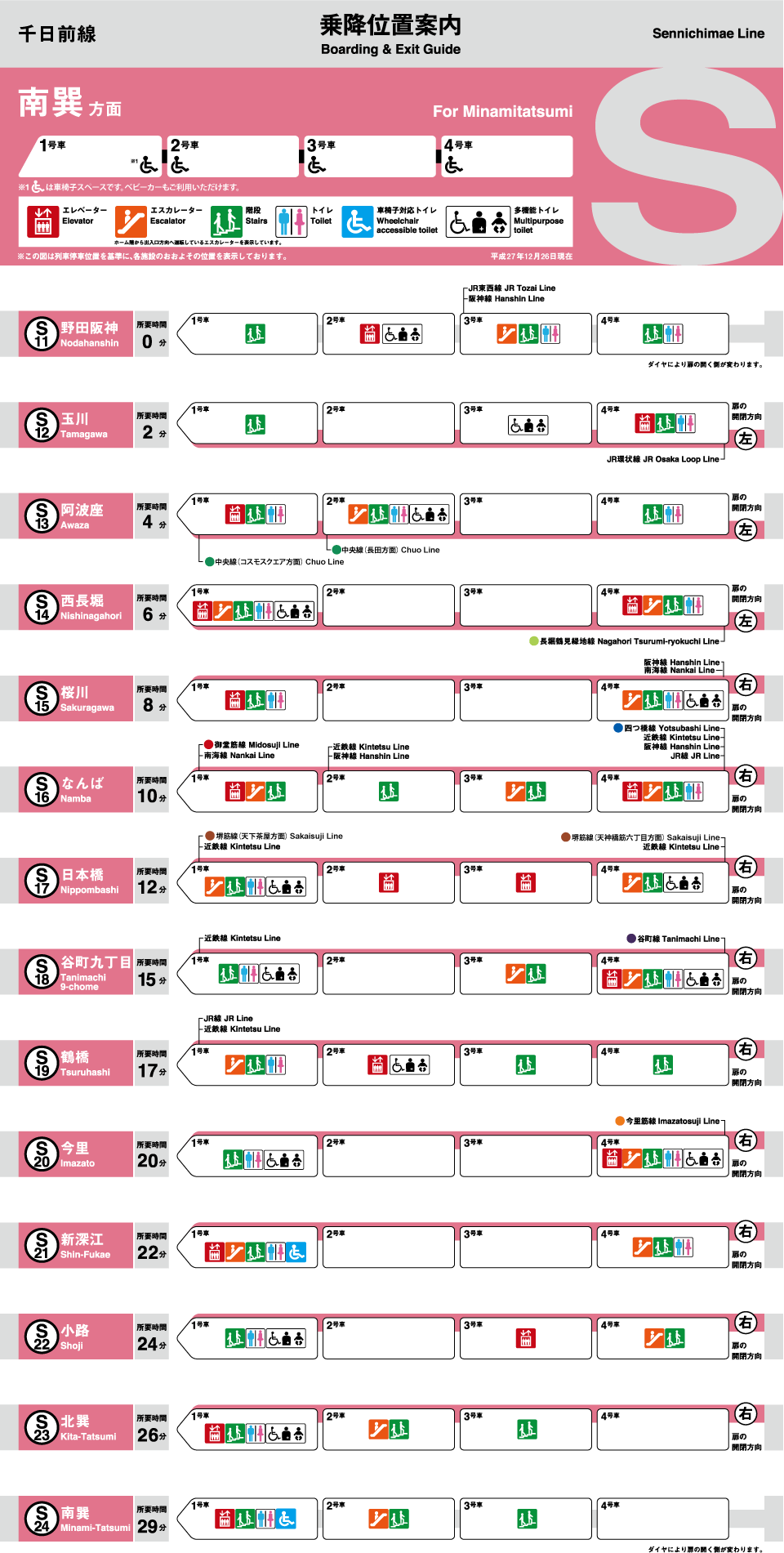 千日前線 南巽方面 乗降位置案内