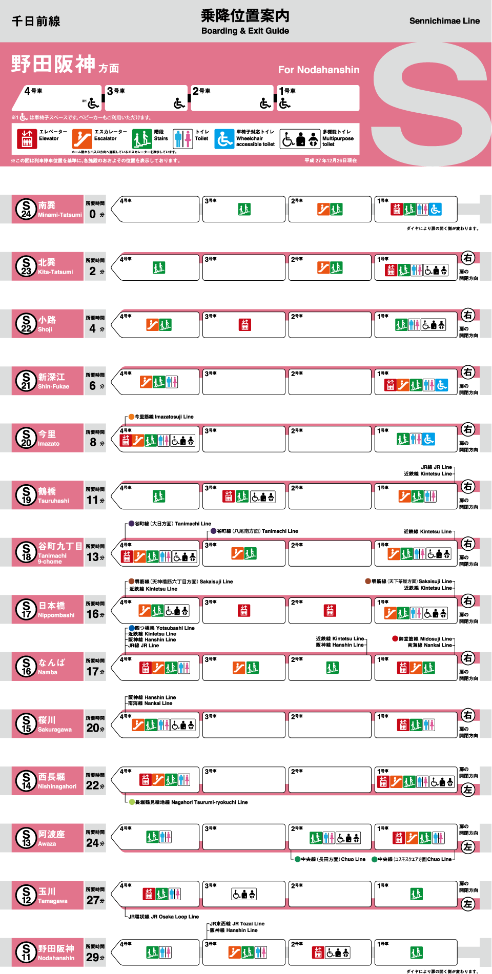 千日前線 野田阪神方面 乗降位置案内