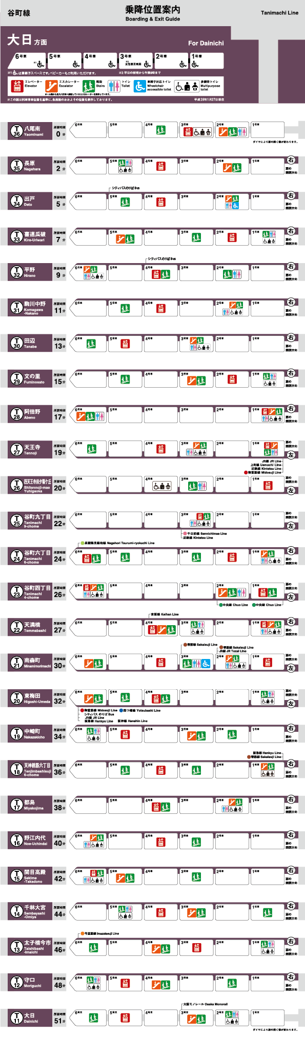 谷町線 大日方面 乗降位置案内