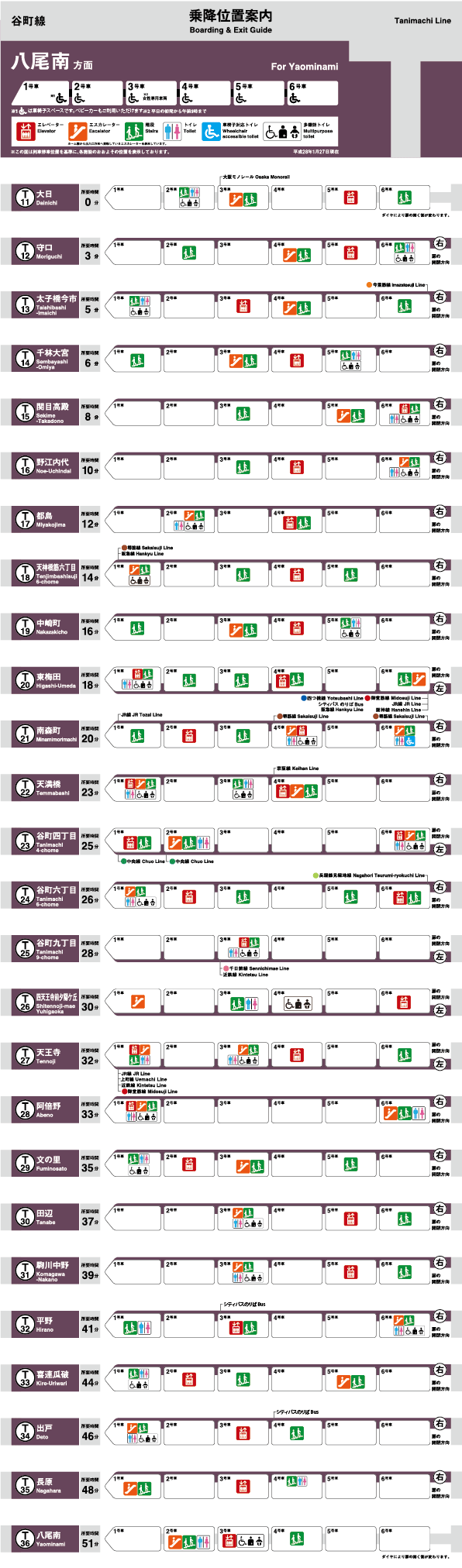 谷町線 八尾南方面 乗降位置案内